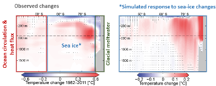 Haumann et al. (2020), AGU Advances.